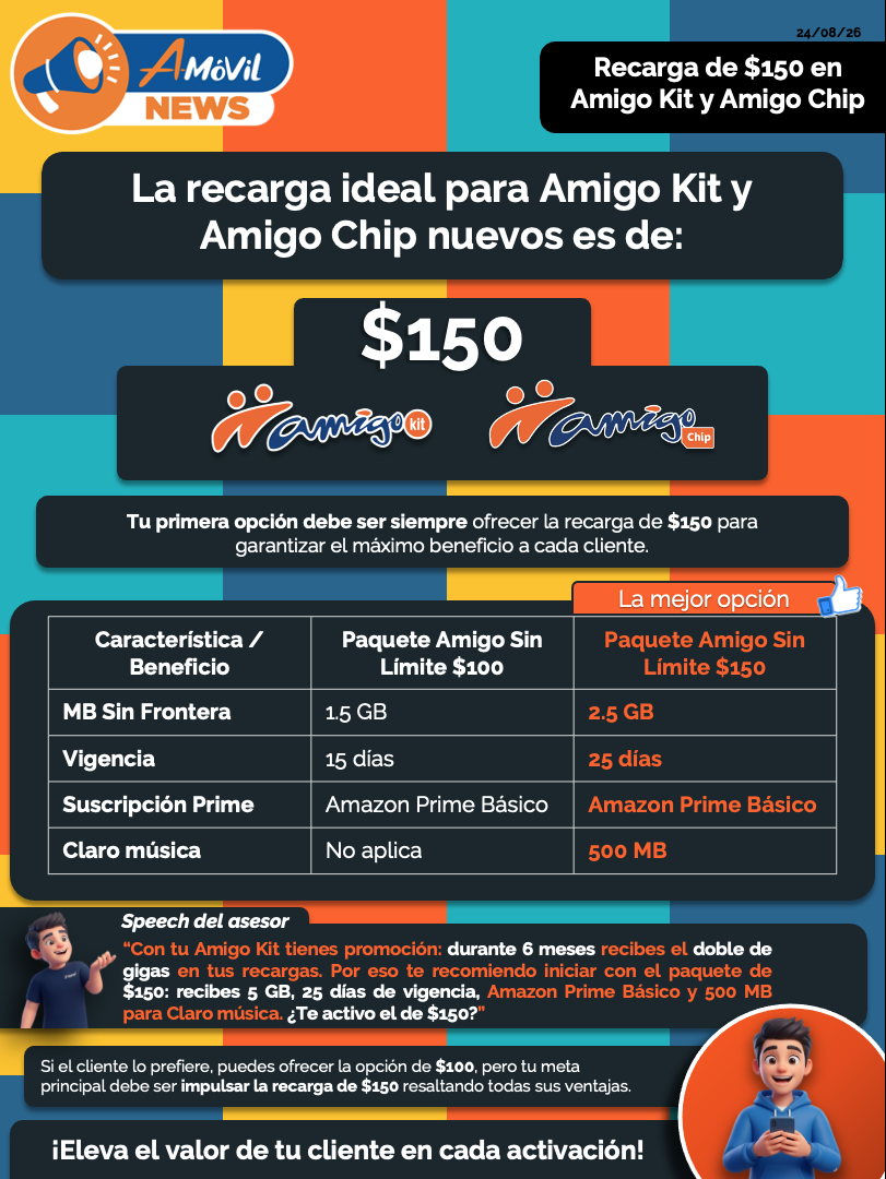 Recarga de $150 en Amigo kit y Amigo Chip