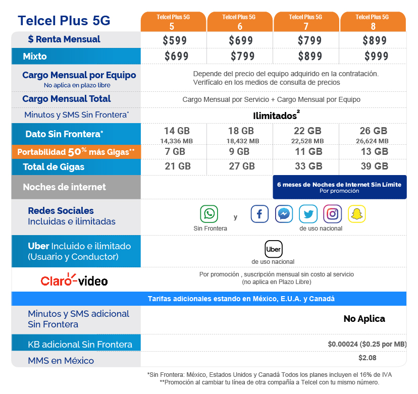 Planes y precios Planes Telcel